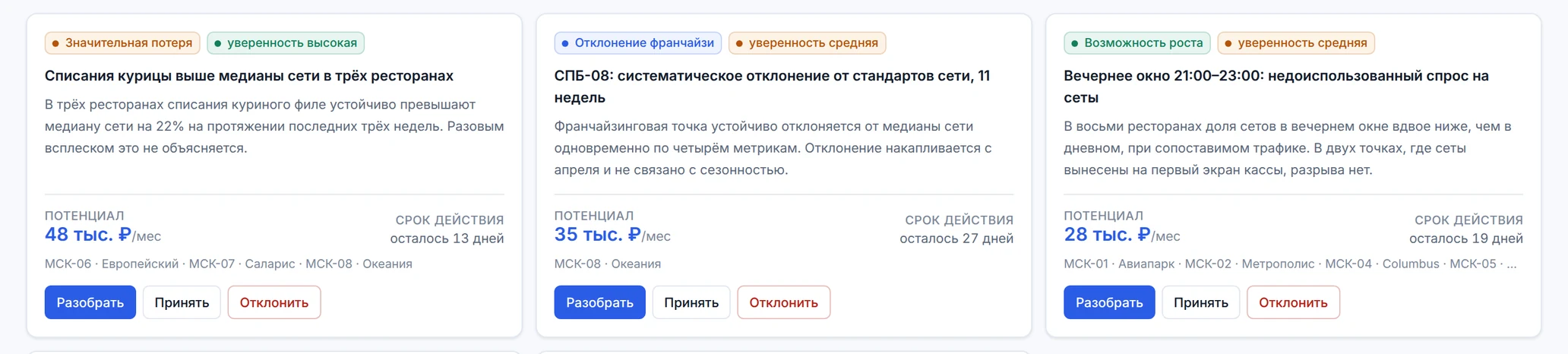 Карточки приоритетных решений: тип проблемы, уровень уверенности, объяснение с данными, потенциал в рублях, затронутые точки и кнопки «Принять» и «Отклонить»